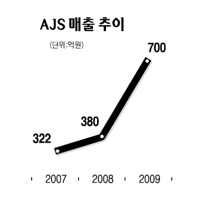 에이제이에스 이미지