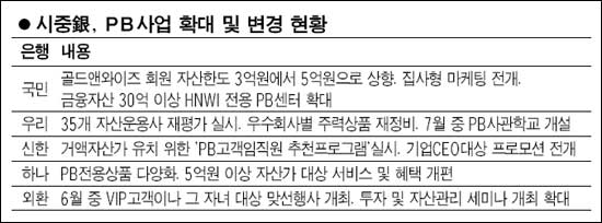 골든앤와이즈 이미지