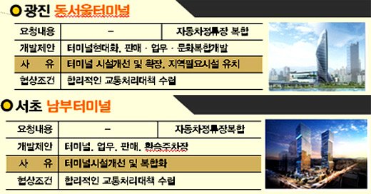 고려종합개발 이미지