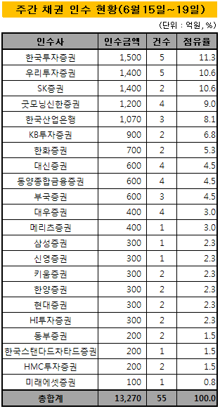 건도기업(주) 이미지