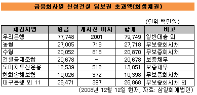 대림디앤아이 이미지