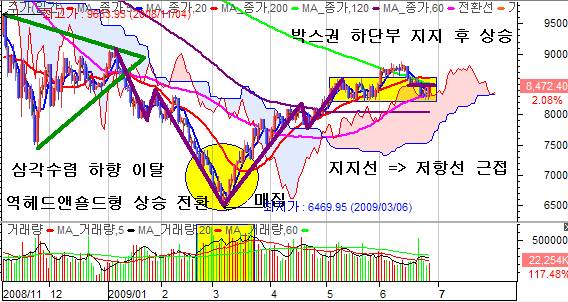 (주)호전유통 이미지