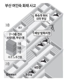 현대여인숙 이미지