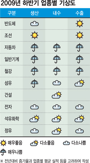 유화섬유 이미지