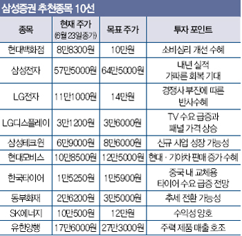 현대테크윈 이미지