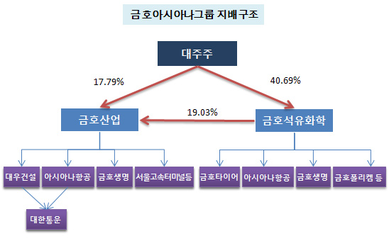 금호종합 이미지