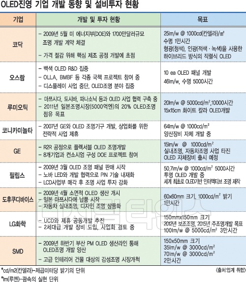 광원 이미지