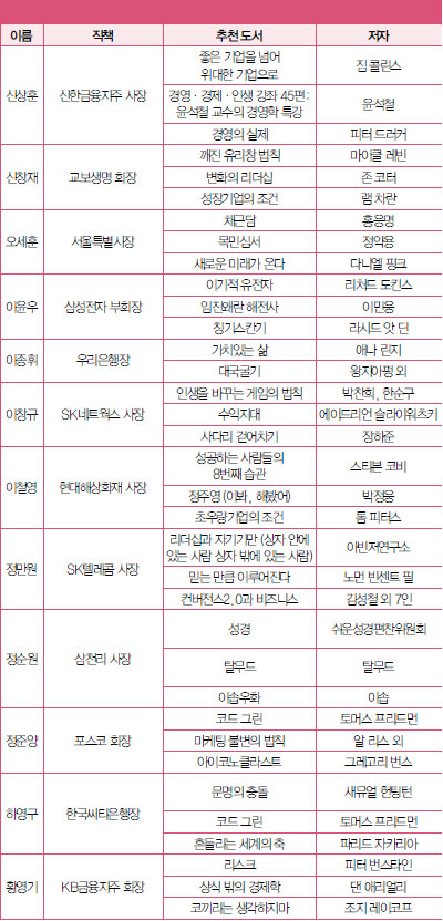 명품 이미지