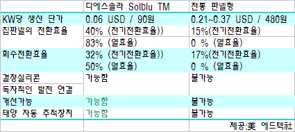 에드텍 이미지