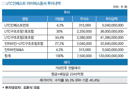 아이에스인터 이미지