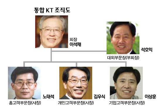 컨버전스티비 이미지