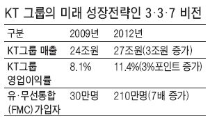 컨버전스티비 이미지