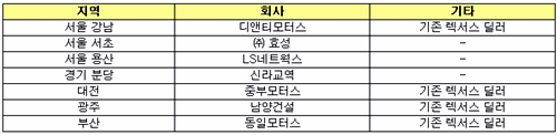 남양인력건설 이미지
