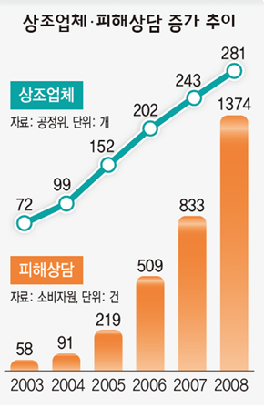 한겨레상조 이미지