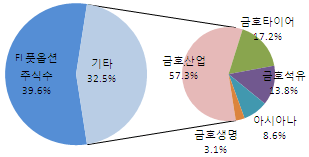 금호산업 이미지
