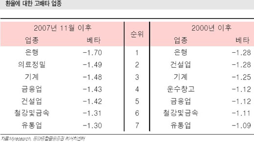 동양유통 이미지