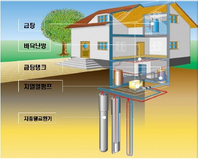그린에코하우스 이미지