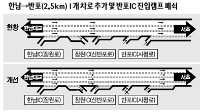 부산방향 양재IC 이미지