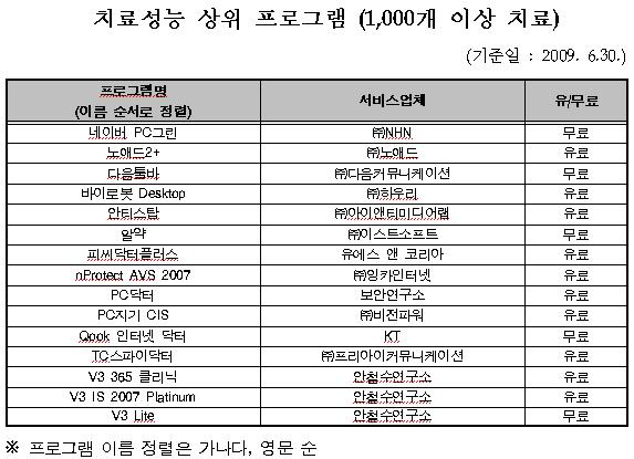 코드 이미지