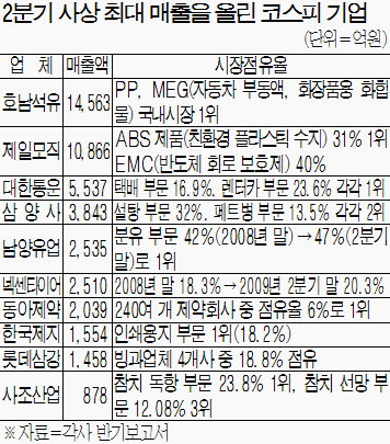호남석유 이미지