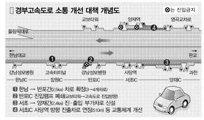 부산방향 양재IC 이미지