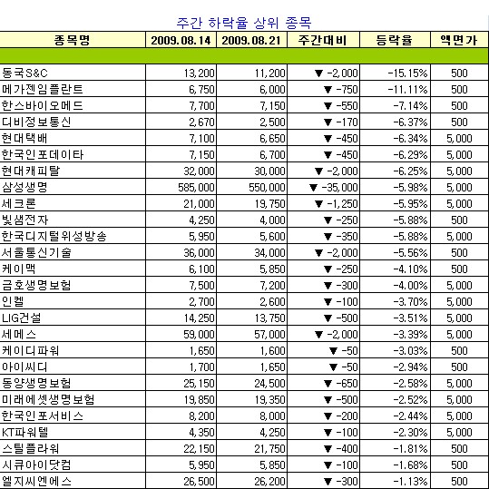 (주)동국S&C 이미지