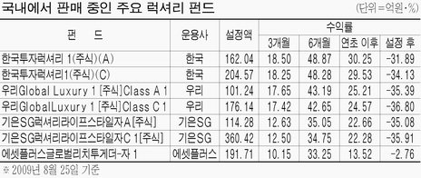 명품 이미지