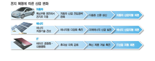 디자인전기 이미지
