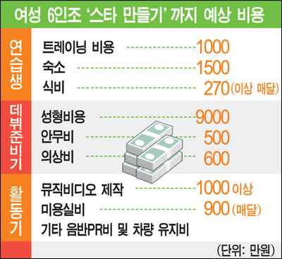 스타만들기 이미지