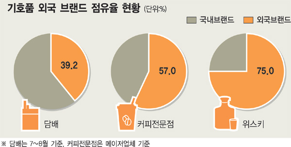 커피시대 이미지