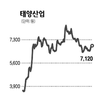 태양산업 이미지