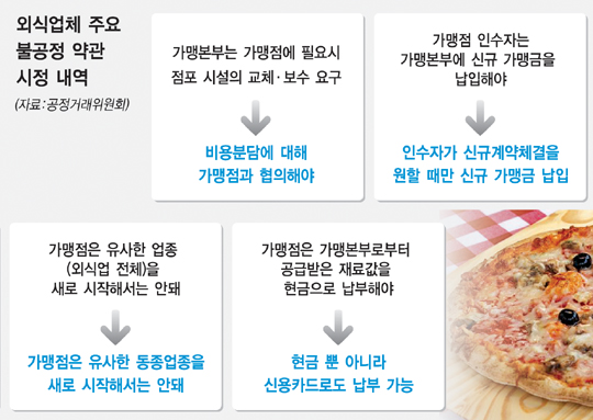 사가치킨 이미지