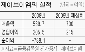이용희 이미지