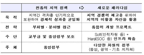 중앙인력개발 이미지