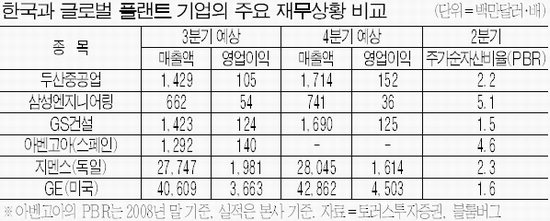(주)두산엔지니어링 이미지