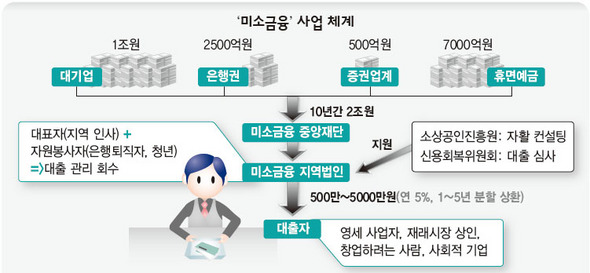 미소인력 이미지