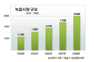 미래웰라이프 이미지