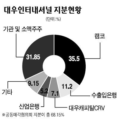 다음종합상사 이미지