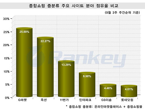 이숍닷컴 이미지