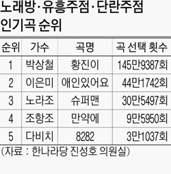 황진이노래연습장 이미지