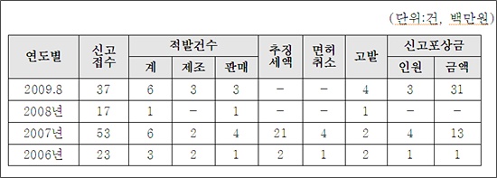 세왕금속공업(주) 이미지