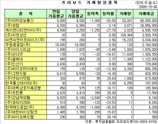 씨엔씨정보통신 이미지