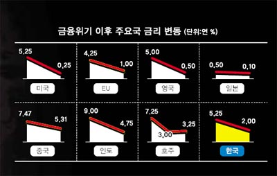 선진공조 이미지