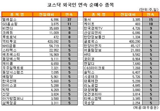비엔디 이미지