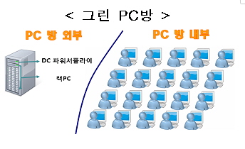 그린피시방 이미지