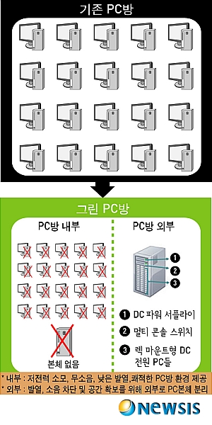 그린피시방 이미지