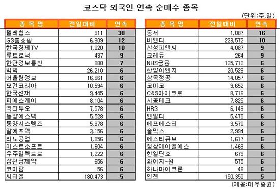 비엔디 이미지