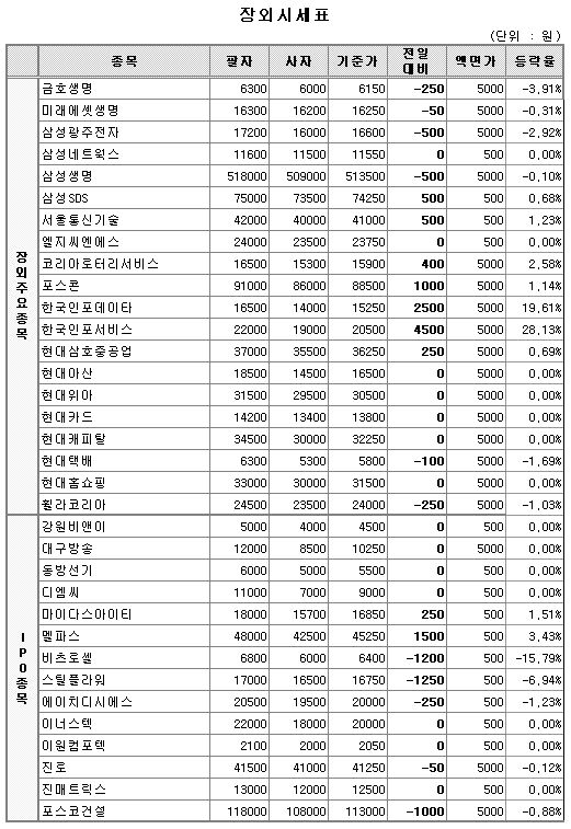 동양종합엔지니어링 이미지