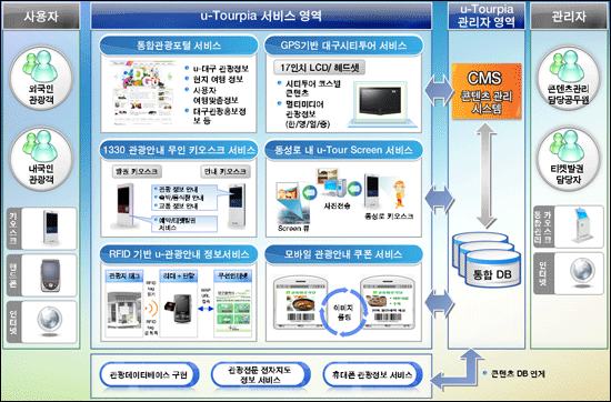 (유)시티관광 이미지