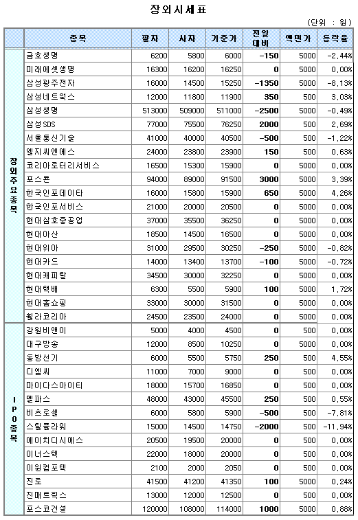 동양종합엔지니어링 이미지